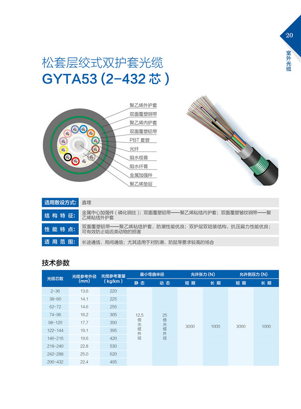 松套層絞式雙護(hù)套光纜GYTA53（2-432芯）.jpg