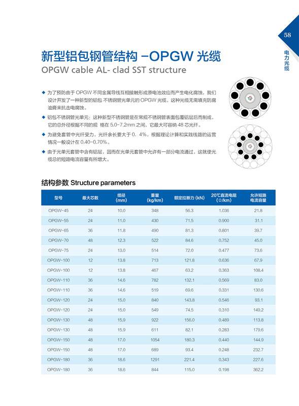 新型鋁包鋼管結(jié)構(gòu)OPGW光纜.jpg