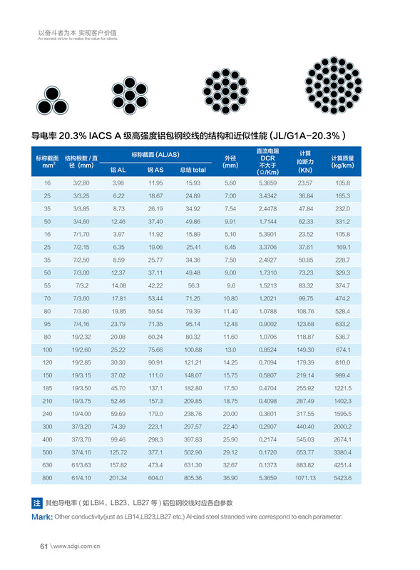 光纖復合架空相線OPPC2.jpg