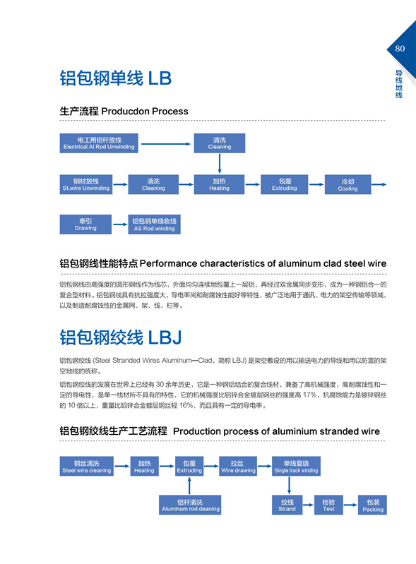 鋁包鋼單線LB、絞線LBJ.jpg